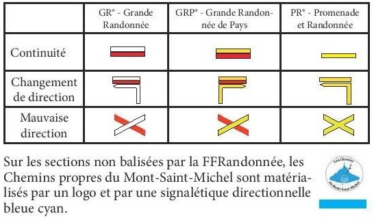 balisage